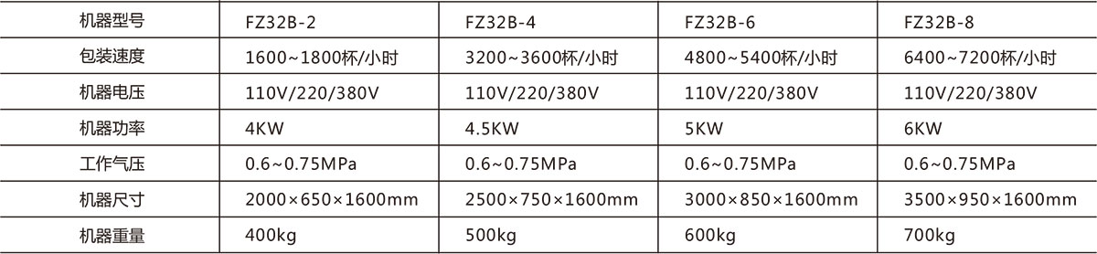 全自动一出四灌装封膜一体机i.jpg