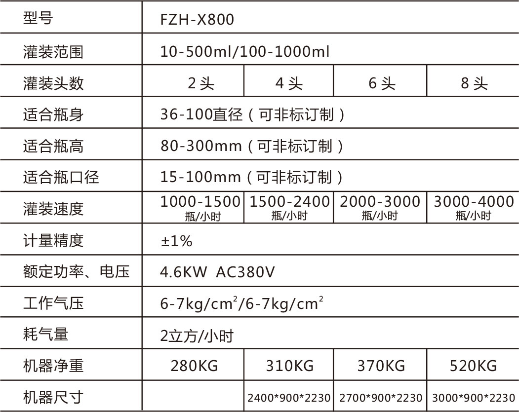 全自动伺服活塞式灌装机i.jpg